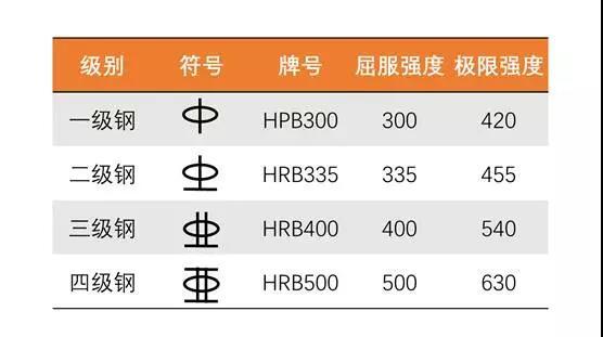钢筋放错了怎么办,钢筋绑钩不转动修理方法