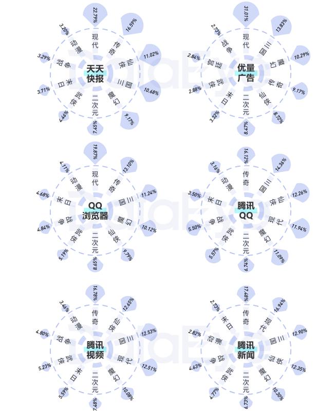 2020年买量复盘：视频素材投放量同比增幅高达240%