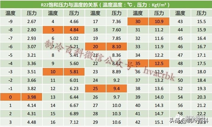 制冷专业知识资料,制冷人要懂的空调知识你懂吗