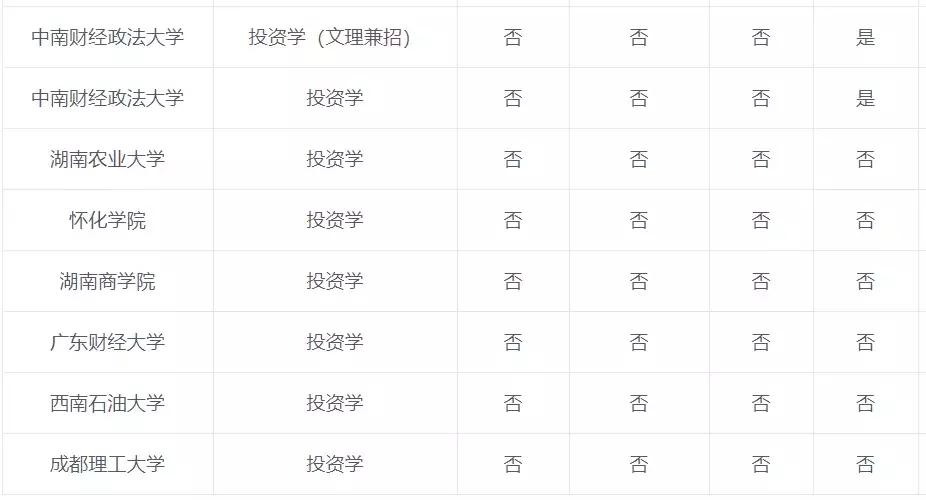 专业讲解投资回报,专业投资原理书籍