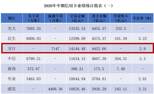 交行信用卡办理带什么,交行信用卡积分攻略