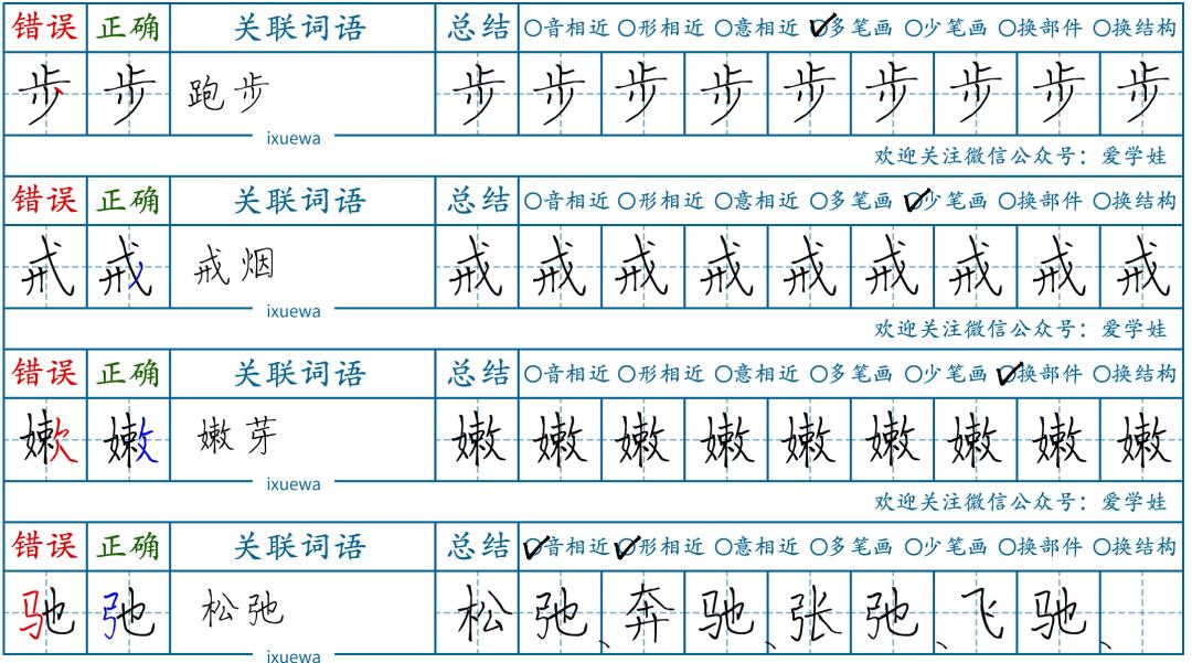 孩子老写错字怎么办,孩子老写错字是大脑有问题吗