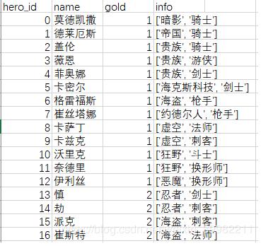 利用python制作一个云顶之弈计算器,用python写一个管理系统