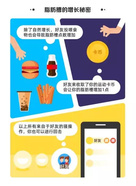 速降脂肪槽!没有人能在这个Battle里战胜我