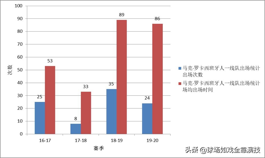 西班牙人足球巨星,西班牙人队史传奇巨星