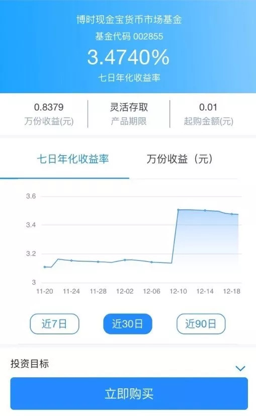 余额宝博时基金理财,博时基金余额宝走势