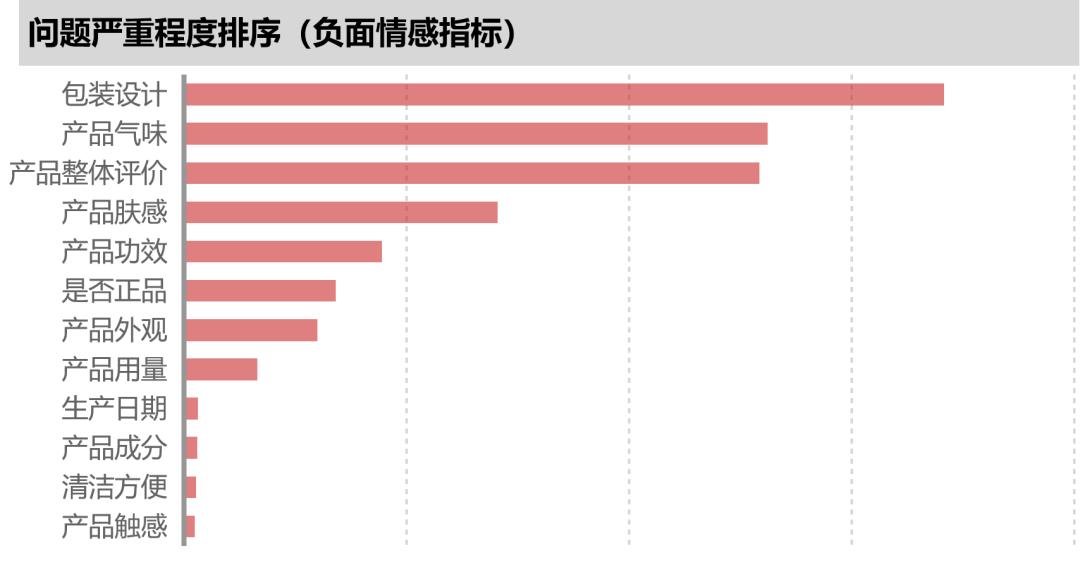 电商竞品分析视频教程全套,跨境电商竞品分析