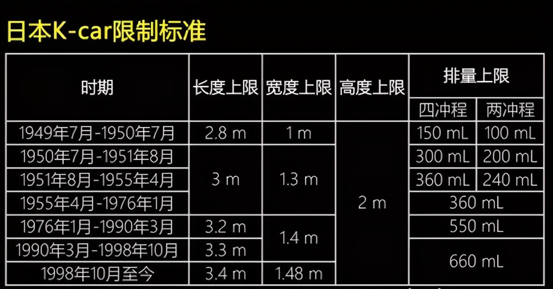 日本车k-car国产,日本小车kcar实用性