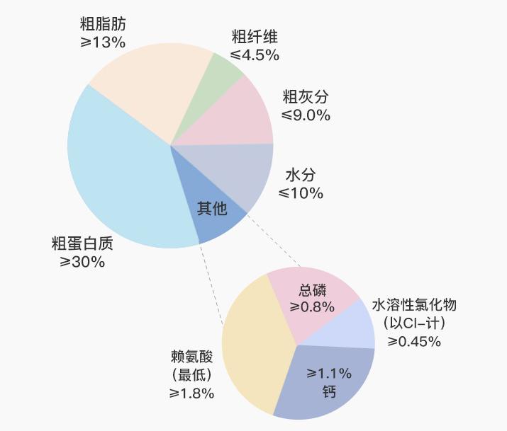 国产狗粮哪个牌子最好吃又便宜,东莞柴犬狗粮推荐平价狗粮