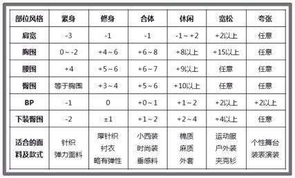 为什么现在衣服不太合身了,为什么网上很难买到质量好的衣服