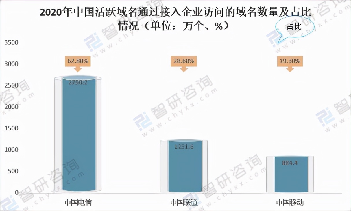 各国域名注册量排名,域名注册量排行榜
