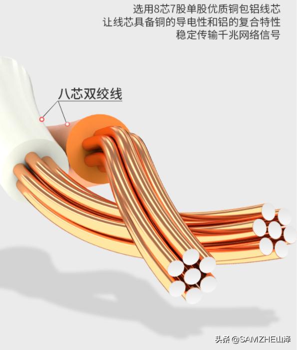 千兆路由器电脑网速只有10mb,千兆宽带为什么只有10兆网速