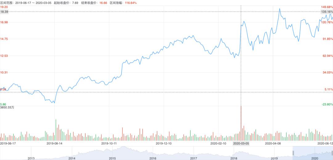 唯品会618活动怎么抢,618唯品会什么时候开始
