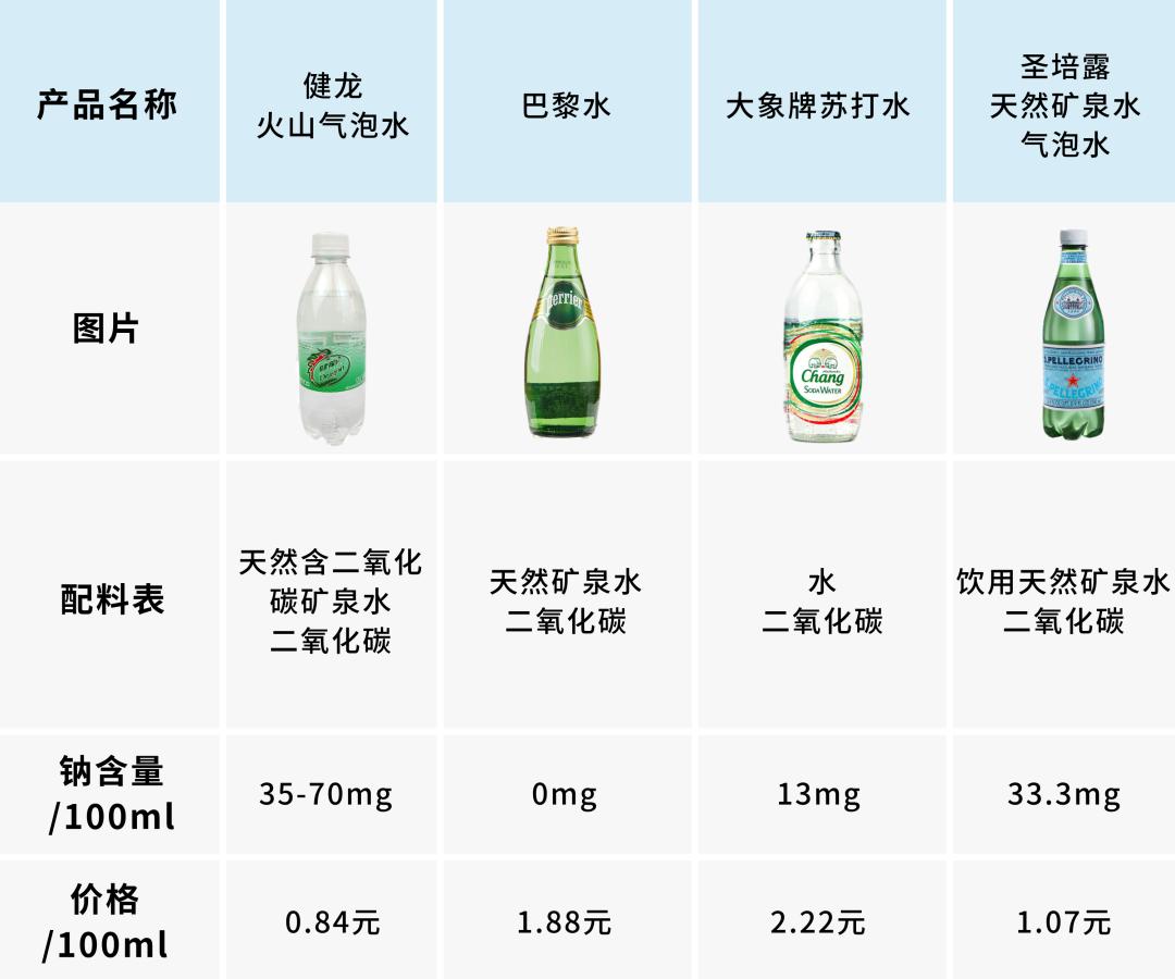 苏打水气泡弹测评,苏打水酸碱性测评