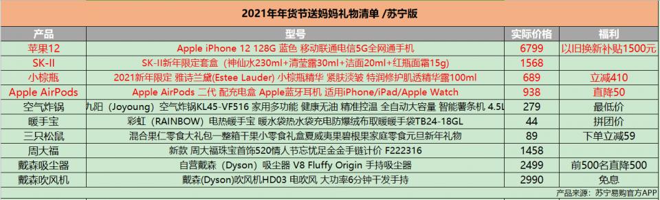 原地过年催生新业务：代尽孝成刚需
