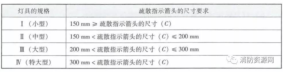 消防应急标志灯具大全,子母型消防应急灯具指的是什么