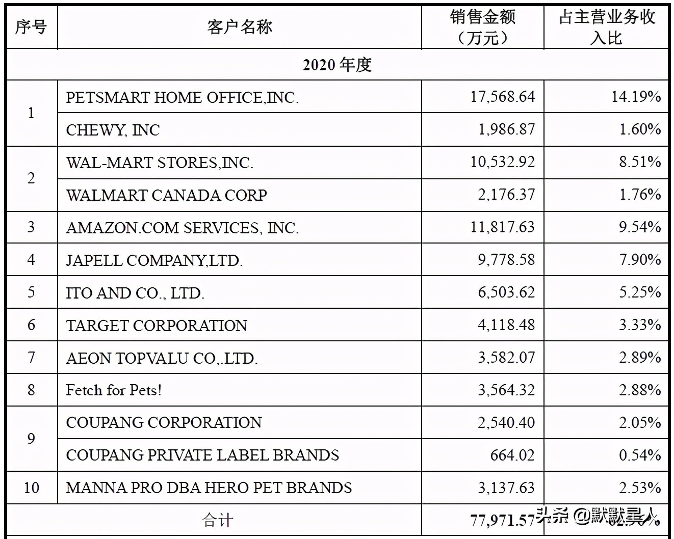 宠物纸尿裤新品视频,宠物纸尿裤市场