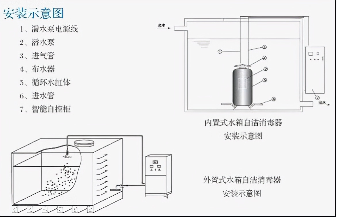 管道式水箱自洁消毒器推荐,全自动水箱自洁式消毒器