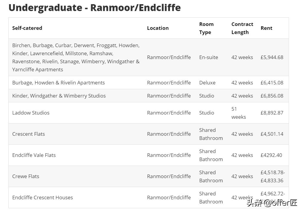 鑻卞浗璋㈣彶灏斿痉澶у,鑻卞浗璋㈣彶灏斿痉