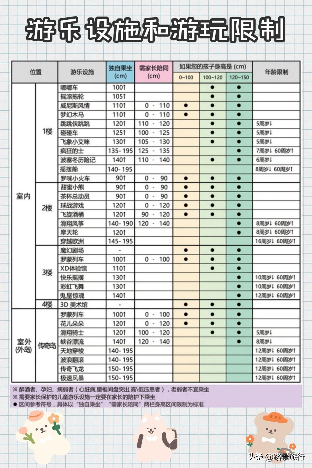 宁波罗蒙环球乐园攻略,宁波罗蒙环球乐园游玩项目