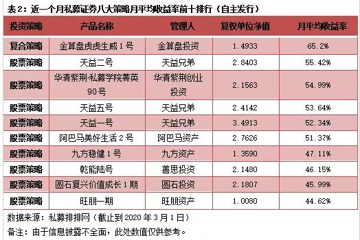2023年一月私募基金持股统计,2023私募股权市场趋势