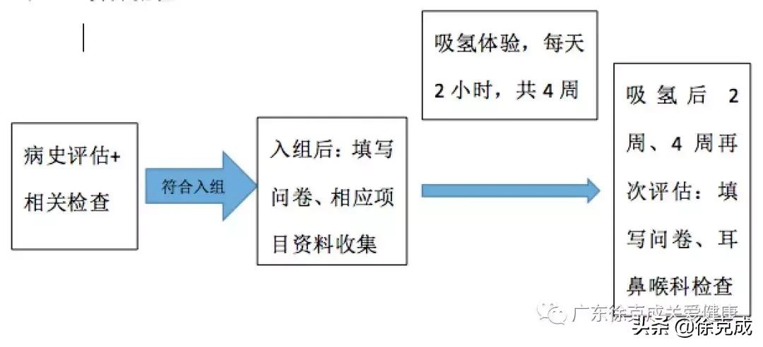 鼻咽癌患者放疗效果,鼻咽癌放疗后的恢复过程