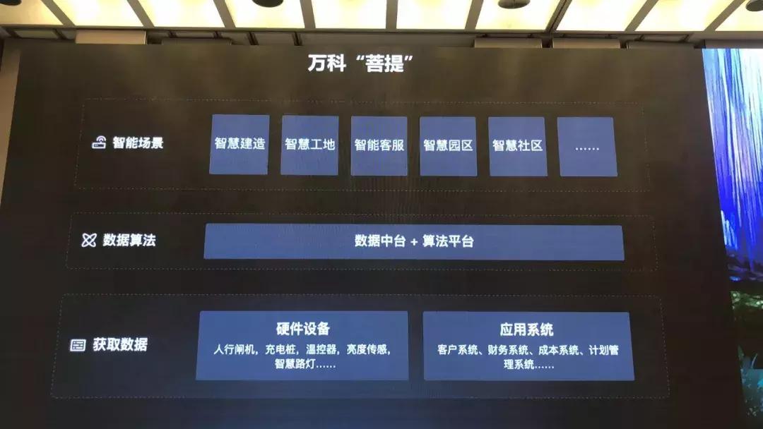 万科集团董事会主席:有人说卖房子不如卖酱油,我是蛮服气的