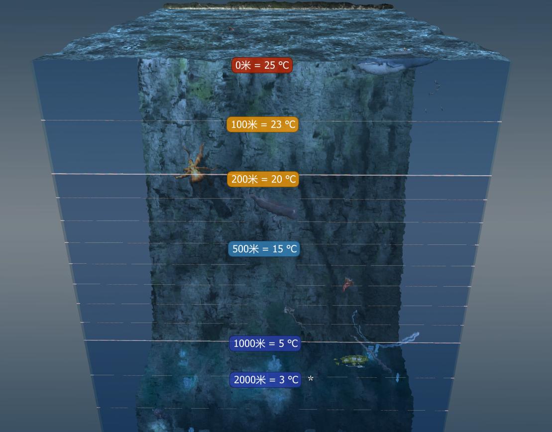 开学了，和孩子一起来看看一看海洋的分层是如何区分的吧