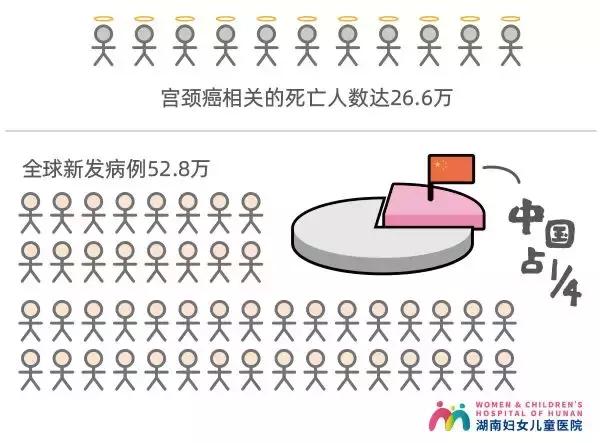 什么人需要打hpv疫苗,每个女性都要打宫颈癌疫苗吗