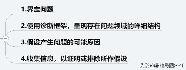 ppt逻辑思维金字塔原理,读完金字塔原理逻辑思维瞬间提升