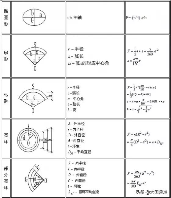 施工计算公式大全讲解,建筑工程各项施工计算公式大全