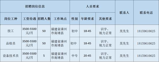 漳州核电最新招聘信息,漳州国企最新招聘信息
