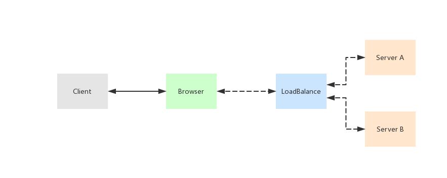 微服务入门技巧有哪些,微服务化之服务拆分与服务发现