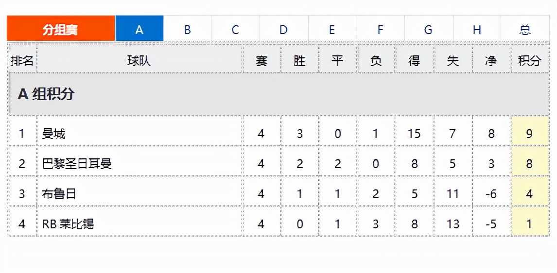 2022-2023欧冠杯小组赛出线规则,首回合欧冠4强战况如何