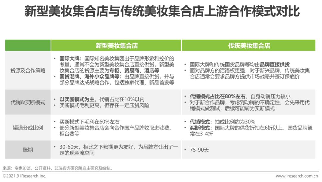 中国美妆护肤市场规模,2020中国美妆年度护肤品牌排行榜