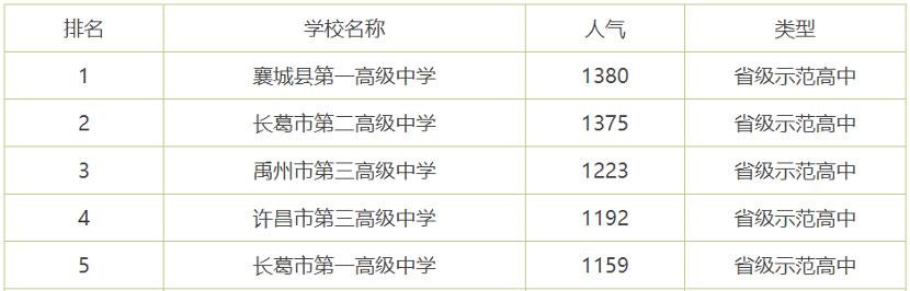 许昌教培,许昌教培怎么样