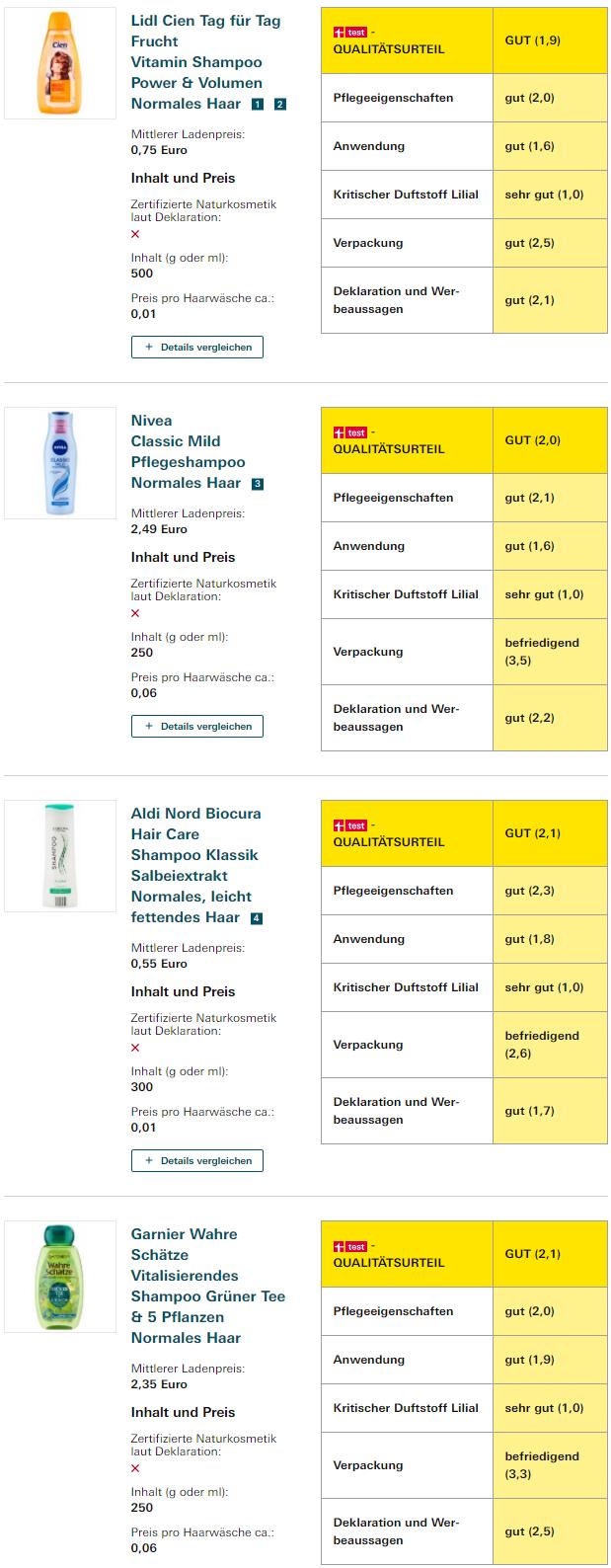 洗发水价格档次,德国进口洗发水排行榜前十名