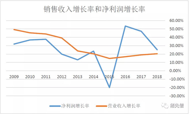 永辉超市投资报告,永辉超市估值分析