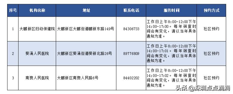 娣卞湷鐢宠涓嶉檺鎴风睄,娣卞湷涓嶉檺鎴峰彛鍏ユ埛