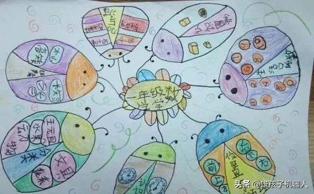 干货！美国幼儿园就使用的思维导图：让孩子学会自主学习和规划