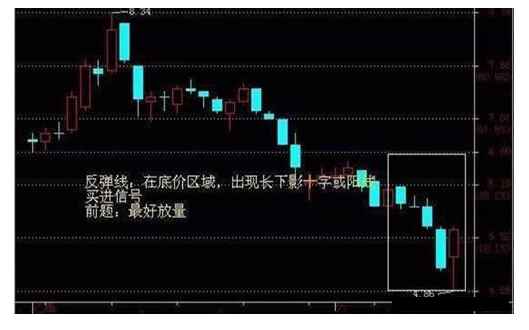炒股秘籍——你不可不懂的经典买卖信号（附选股公式）