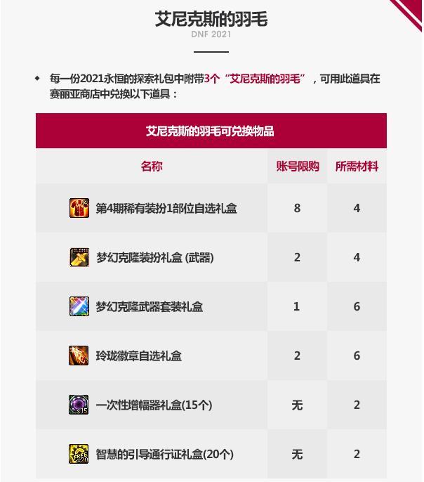 春节套买几套有双至尊称号,春节套买几套送称号