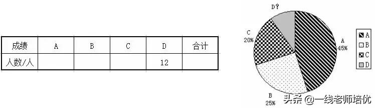 六年级数学上册「扇形及扇形统计图」重难点提示+同步习题