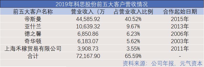 造香公司风再起：美妆日化上游的「隐秘印钞机」