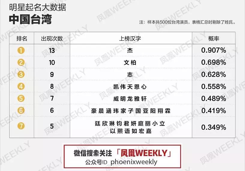名字真能影响颜值！要不是名字起错了，我能长这么丑？