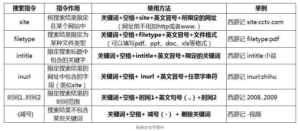 如何更精准的搜索你想要的内容,怎样快速获取自己想要的信息