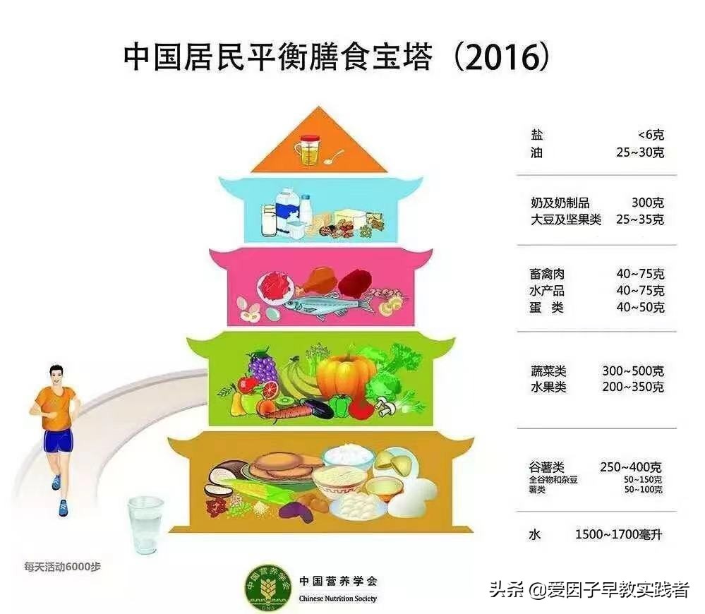 孩子挑食的危害和解决方法,孩子挑食对智力有什么影响