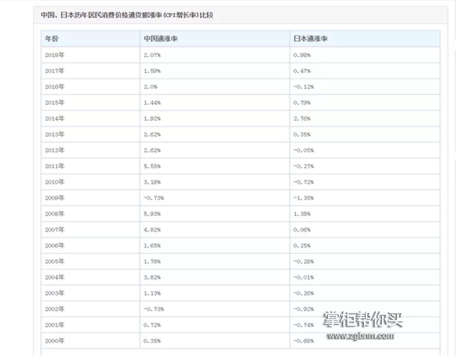 日本超市物价怎么看,中日超市价格对比