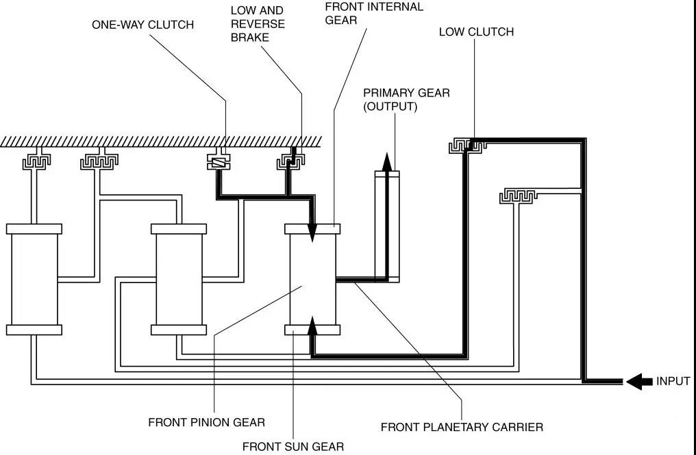 at变速箱哪款最好,都说at好为什么市面上都是cvt