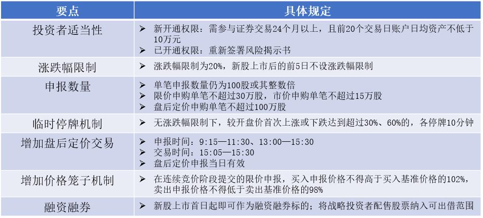 创业板注册制利好老创业板,创业板注册制交易临停规则